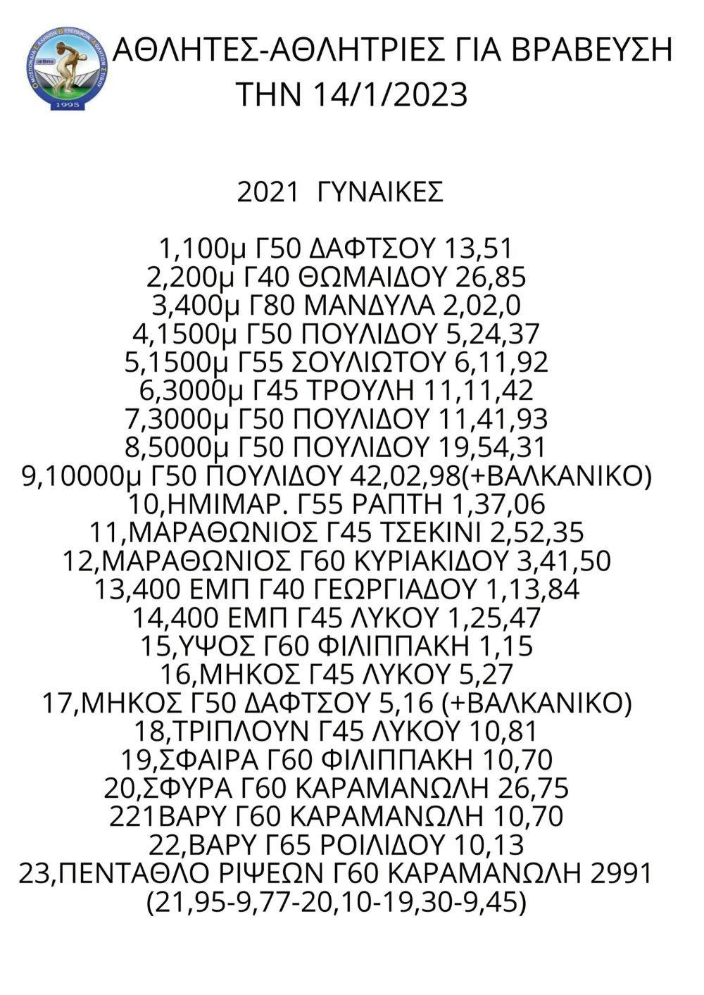 Βραβεύει τους αθλητές και τις αθλήτριες που πέτυχαν ρεκόρ η Ομοσπονδία Βετεράνων Στίβου runbeat.gr